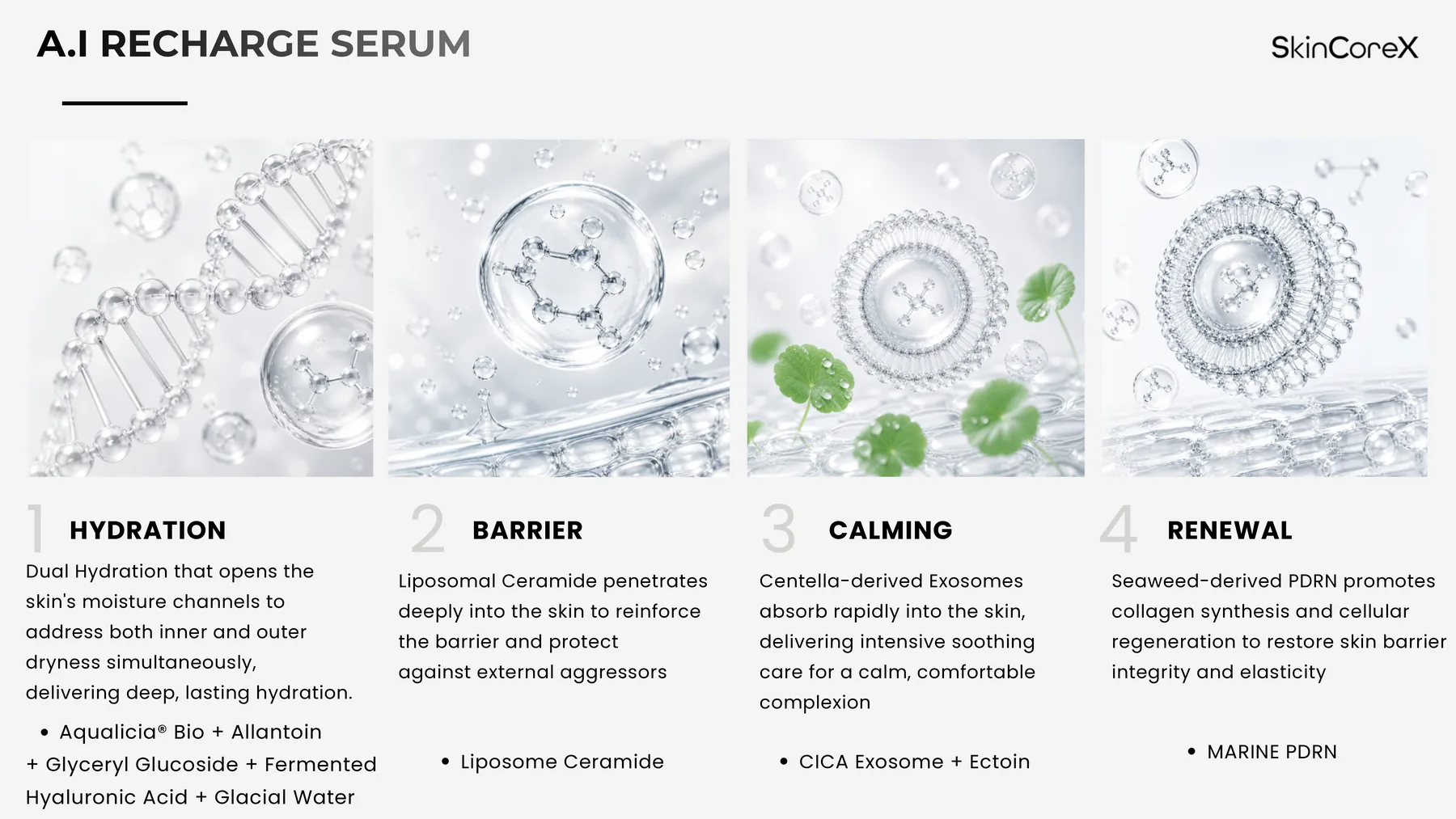 SkinCoreX four benefit system